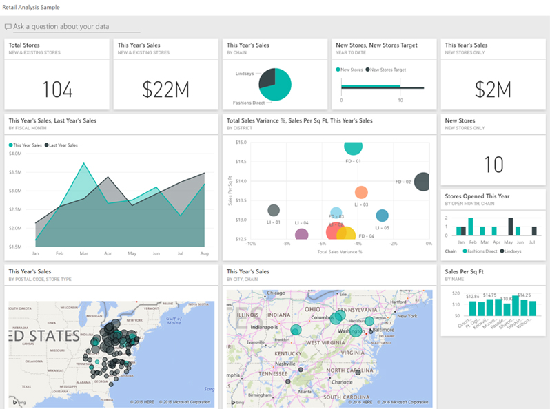 Best BI software for retail Industry | Retail Analytics Solutions